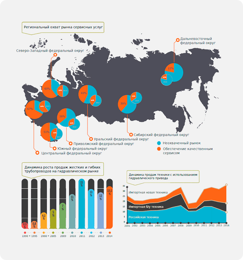 Franchising: figures