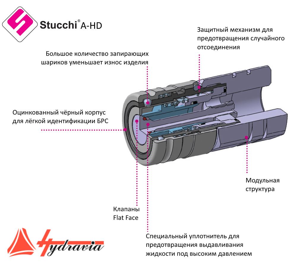 Конструкция гидравлических БРС серии A-HD